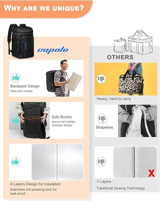 Cans Backpack Coolers Insulated Leak Proof